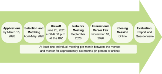 Tandem2Job schedule 2026