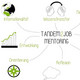 Graphic Tandem2Job Illustration Tandem2Job