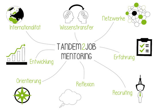 Illustration Mentoring-Programm Tandem2Job