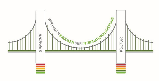 bridges of internationalization 